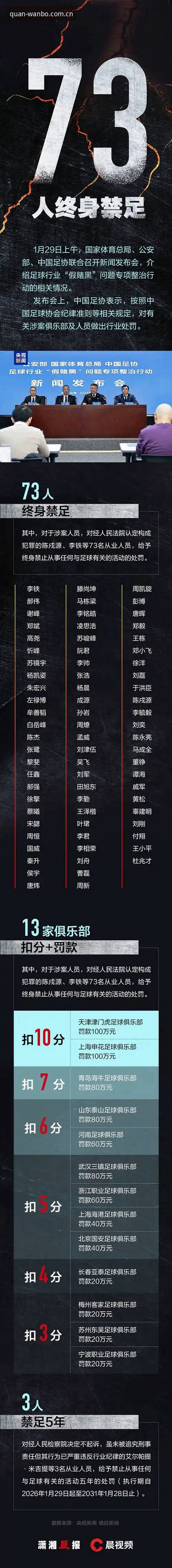 足协第三批禁足名单震撼发布，万博体育平台见证中国足球反腐风暴最新进展