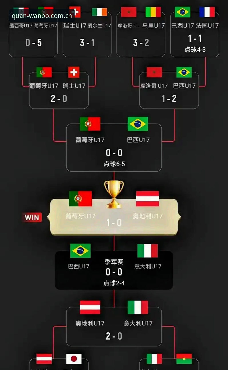 U17世界杯抽签结果出炉，如何通过万博体育平台追踪中国男女足动态？